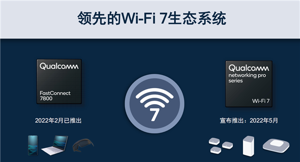 Wi-Fi 7ʼʱƵǰضӿ컹Ҫ