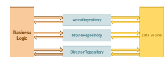 如何实现repository设计模式，办法是什么
