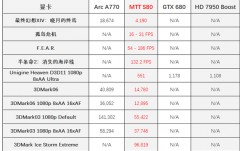 老外体验中国显卡摩尔线程MTT S80各种无法玩 直接劝退
