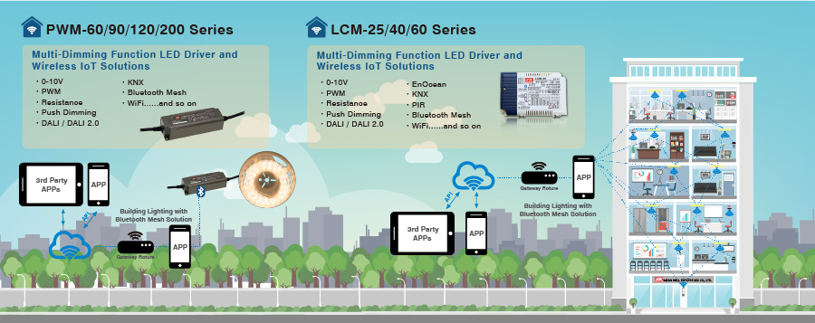 γƷLCM /PWM- IoT ϵ 25~120WѿLEDԴ