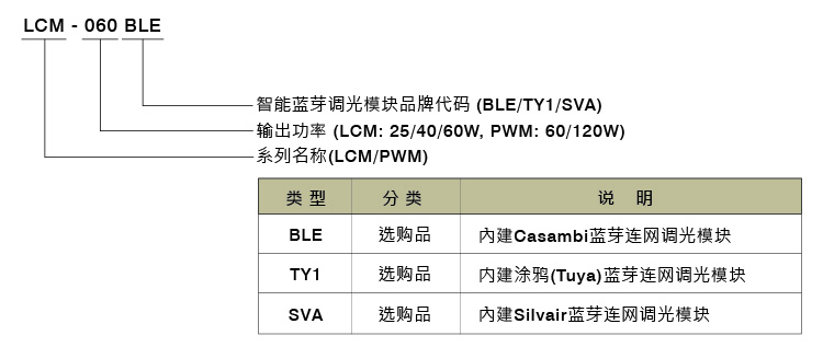 γƷLCM /PWM- IoT ϵ 25~120WѿLEDԴ