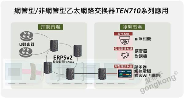 TEN710-application-cn.jpg