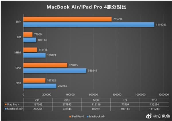 MacBookAirֶܷ