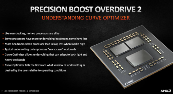 AMDPrecision Boost Overdrive 2