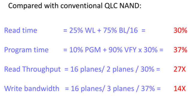 µ X-NAND ⣺QLC Ͷ + SLC ٶ