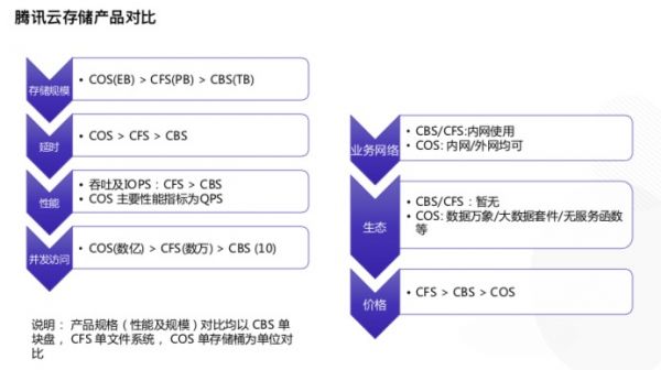 Ѷļ洢CFS40GB/sӦ»ս