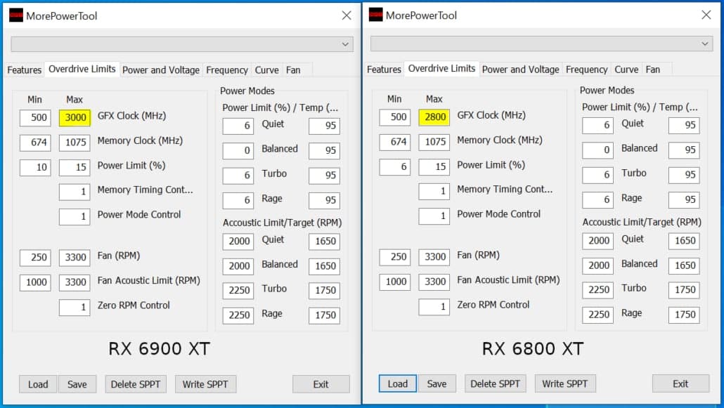 AMD Radeon RX 6900 XT콢 Big NaviԿ3.0 GHzGPUʱٶ