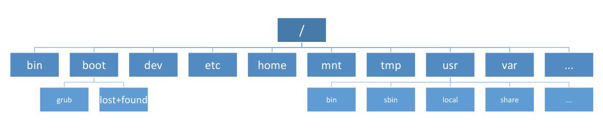 centosİװãLinux»Ȩ޿ƣѹļ