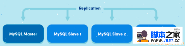 MySQL ͬԭʾ