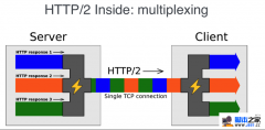 ʹHTTP/2ܵ7