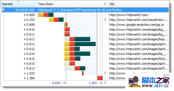 HTTPS߸