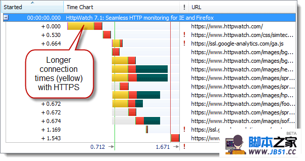 HTTPS߸