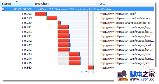 HTTPS߸