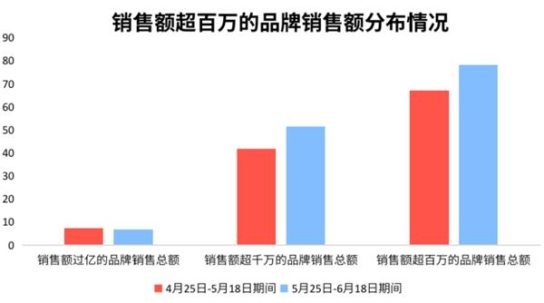 跢618о棺ƷԲֱ˭ռϷ磿