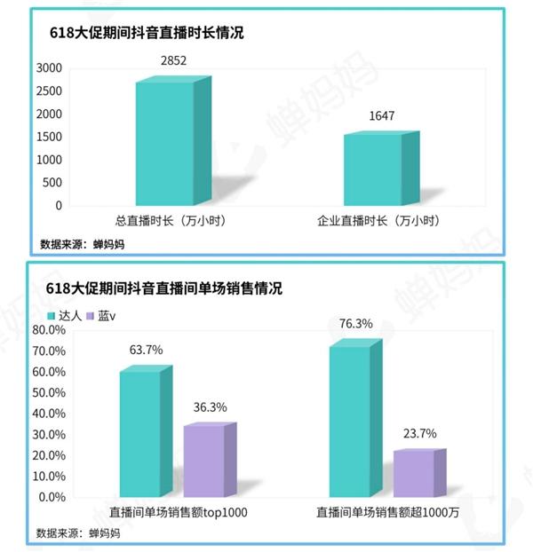 跢618о棺ƷԲֱ˭ռϷ磿